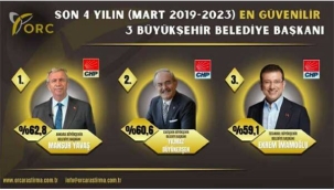Son 4 yılı güvenilir başkanları CHP'li