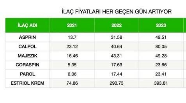 Aspirin fiyatı 50 lira oldu