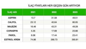 Aspirin fiyatı 50 lira oldu
