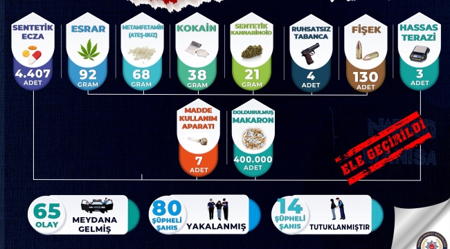 Bir haftada 14 kişi tutuklandı