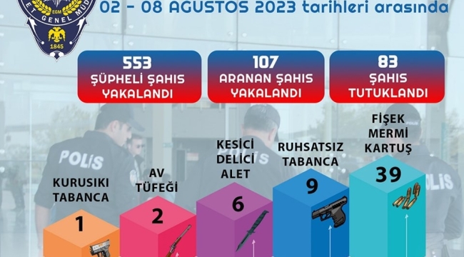 Manisa'da 83 kişi tutuklandı