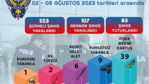 Manisa'da 83 kişi tutuklandı