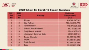 İSO sanayinin devlerini açıkladı