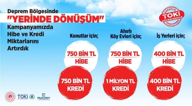 AKP kadın kolları"yerinde dönüşüm" kredi oranlarını açıkladı