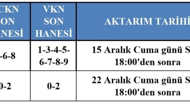 Temmuz,agustos,eylül dönemi çiğ süt destekleme ödemeleri başladı