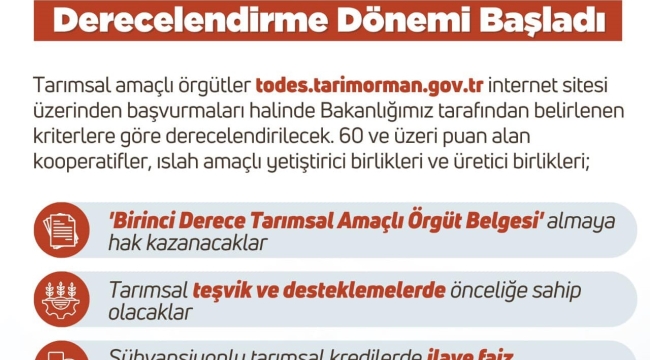 Tarımda derecelendirme çalışması başladı