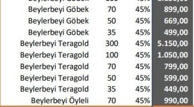 Rakıya yüzde 35 zam