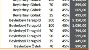 Rakıya yüzde 35 zam