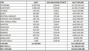 CHP'li Başevirgen araç sahiplerinin TÜVTÜRK 13 milyar ödediğini açıkladı