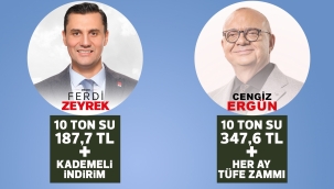 Hangisi vatandaştan yana?