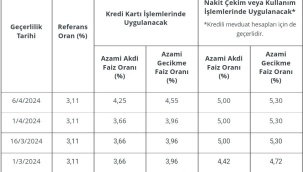 Kredi kartı faizleri arttırıldı:paraya ulaşmak zorlaştı