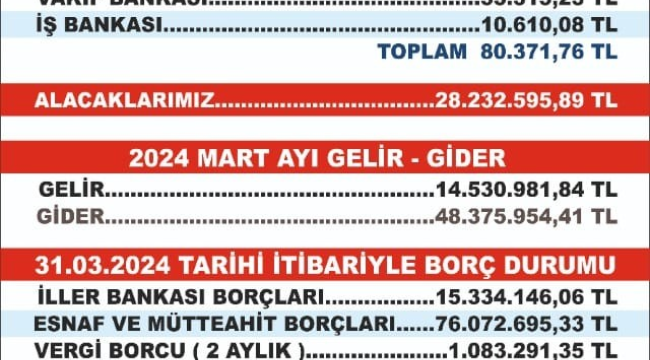 Kula belediyesinin borcu 224 milyon