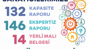 TSO'nun sicil raporu 