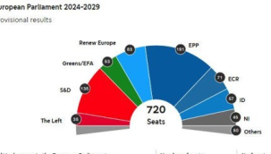 Avrupa parlamentosu seçimlerinde ilk sonuçlar açıklandı