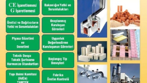 Yapı malzemeleri ürün güvenliği toplantısı çağrı