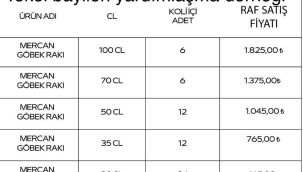 Bir rakı grubuna daha zam!