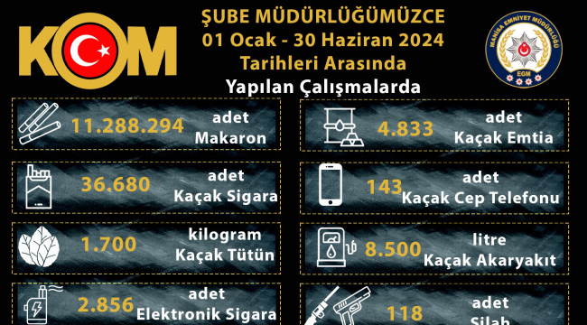 Manisa polisinin büyük başarısı:12suç örgütü çökertildi