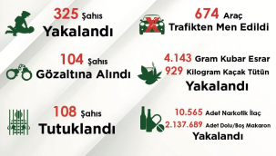Polis suç ve suçlularla mücadele etmeye devam ediyor