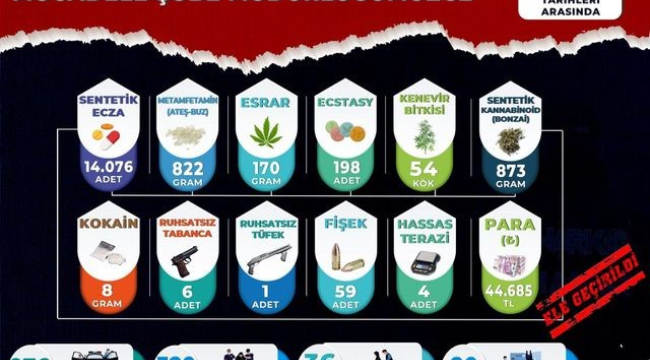 4 ilçede yapılan ortak narkotik opresyonlarda 320 kişi yakalandı