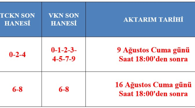 Manisa'da 5.859 yetiştiriciye çiğ süt destekleme ödemesi