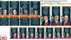 CHP'li başkanlar birbirleriyle yarıştı