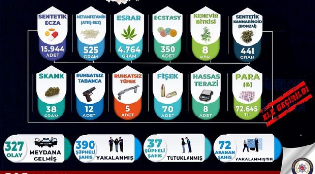  Narkotik opresyonlarda yakalanan 390 kişiden 37'si tutuklandı