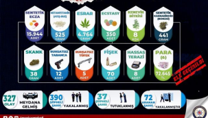  Narkotik opresyonlarda yakalanan 390 kişiden 37'si tutuklandı