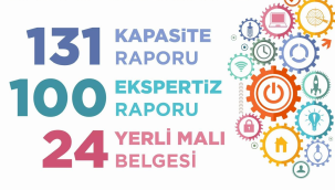 TSO'nun sanayi sicil raporu açıklandı