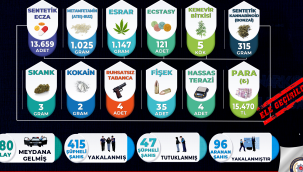 Bir ayda 415 kişi yakalandı,47'si tutuklandı