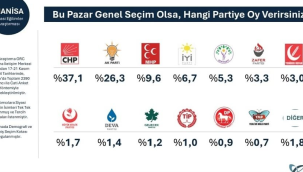 Manisa'da hangi parti önde