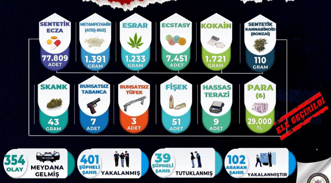 Başka yol yok, uyuşturucuya geçit yok