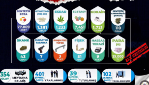 Başka yol yok, uyuşturucuya geçit yok