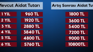 İMO aidatlar aylık 80 TL'den 150 TL'ye çıktı