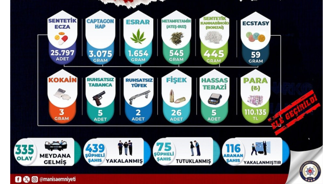 Polisin il genelinde narkotikle mücadele operasyonları sürüyor