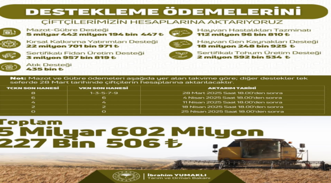 Çiftçilere destekleme ödemeleri başladı