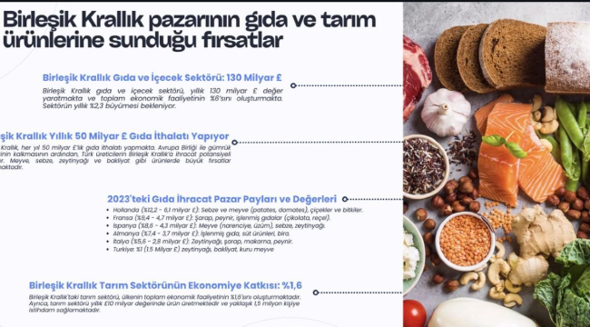 İşadamlarına İngiltere gıda pazarı tanıtıldı