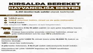 Kırsalda bereket, hayvancılığa destek proje sonuçları açıklandı