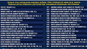  İlk bin ihracatçı fırma listesine Manisa'dan 38 firma girdi