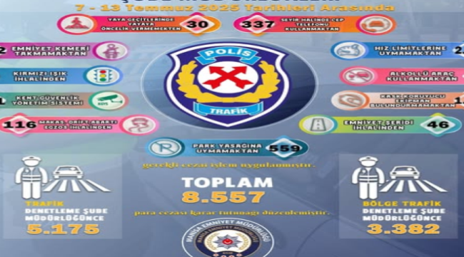 Manisa'da yapılan bir haftalık trafik denetim sonuçları açıklandı