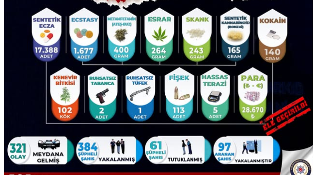 Uyuşturucuyla geçit yok