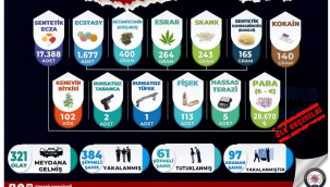 Uyuşturucuyla geçit yok