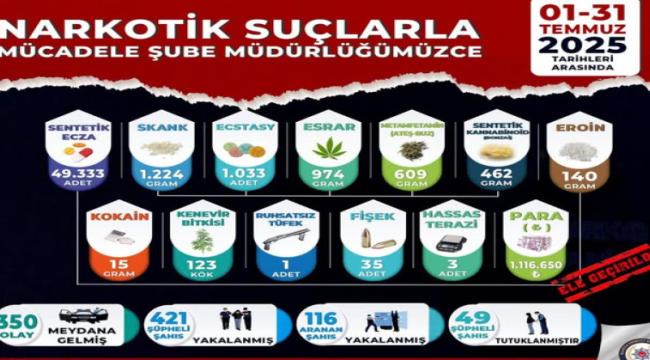 Aylık narkotik rapor açıklandı