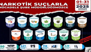 Aylık narkotik rapor açıklandı