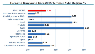 İTO İstanbul'un enflasyonunu açıkladı
