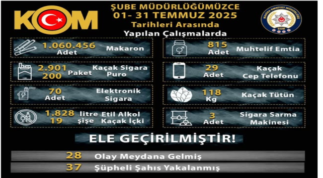 Kaçakçılıkla mücadele kararlılıkla devam ediyor