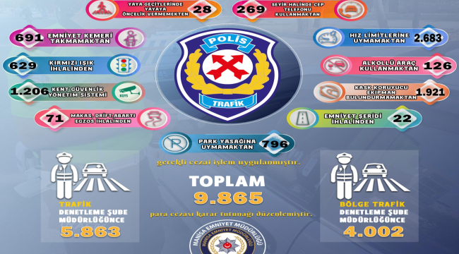 Kurallara uymayan sürücülere ceza yağdı