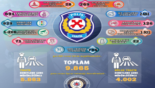 Kurallara uymayan sürücülere ceza yağdı