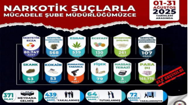 Uyuşturucuya geçit yok