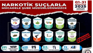 Uyuşturucuya geçit yok