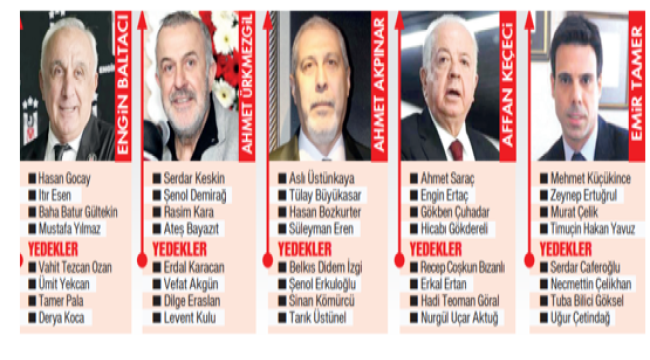 Beşiktaş'ta tarihi seçim:5 aday divan başkanlığı için yarışacak